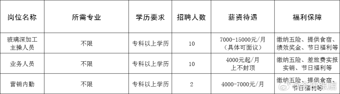 黄岛胶南最新招聘信网——职业发展的新天地