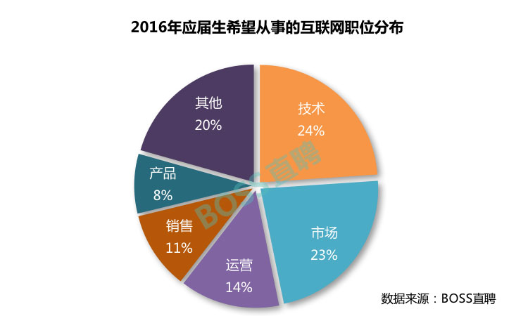 深圳SMT外观维修最新招聘，行业趋势与人才需求洞察