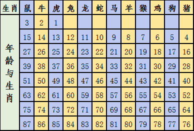 2024十二生肖49码表|精选解释解析落实