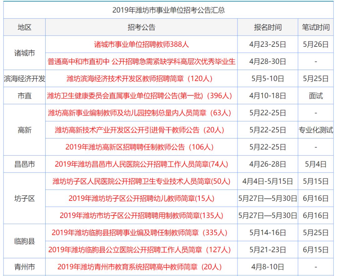 推荐 第259页