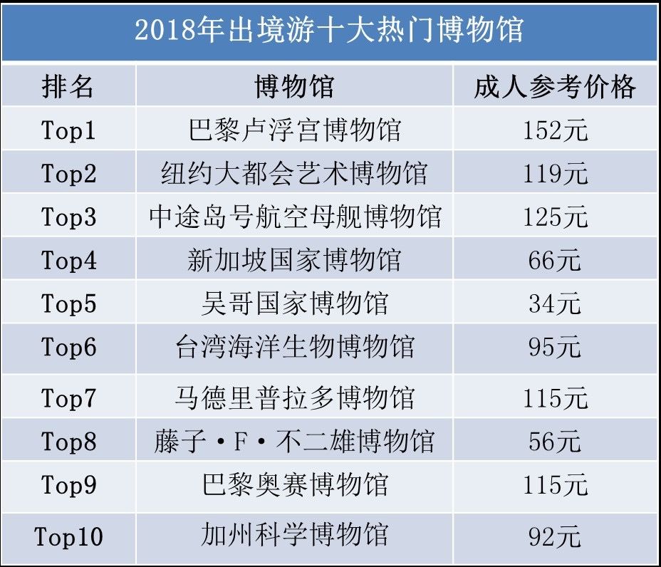 推荐 第251页