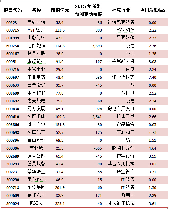 资讯 第252页