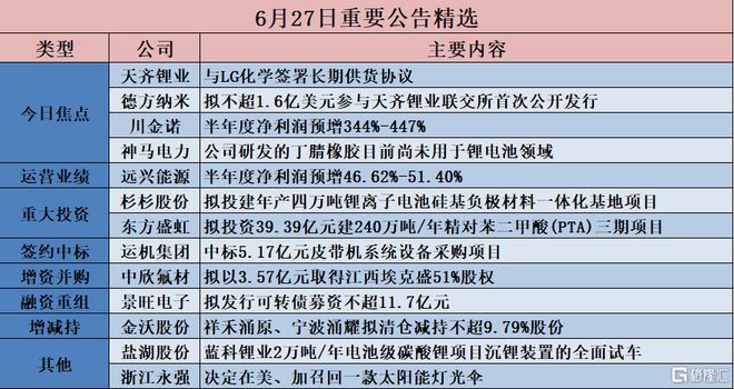 香港资料免费长期公开|精选解释解析落实