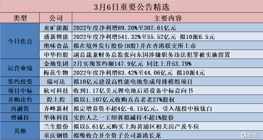 推荐 第245页