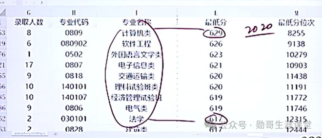 推荐 第244页