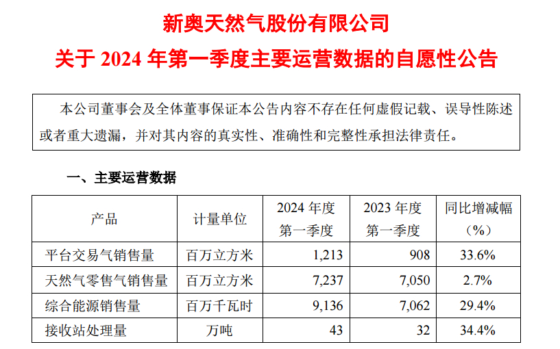 新奥门正版资料免费长期公开|精选解释解析落实