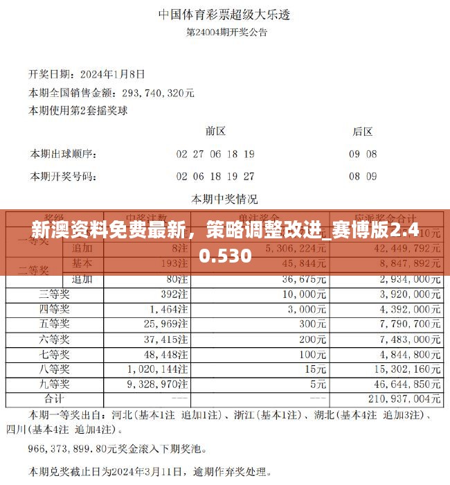 2024新澳六开彩开奖结果记录|精选解释解析落实