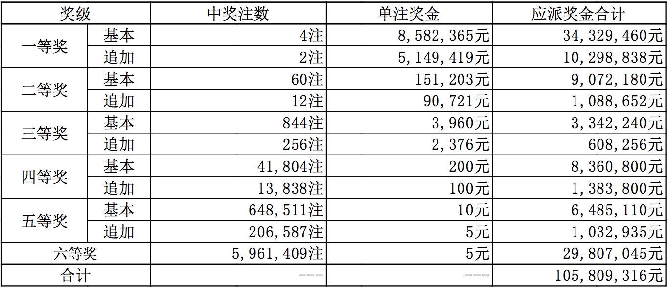 新奥全部开奖记录查询|精选解释解析落实