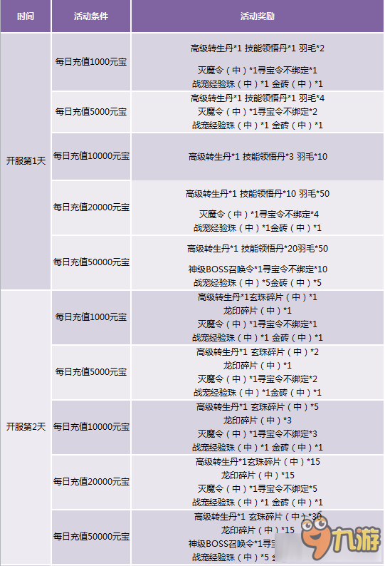 2024新奥天天免费资料53期|精选解释解析落实