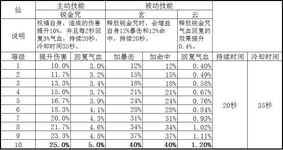 2024年新奥门天天开彩免费资料|精选解释解析落实