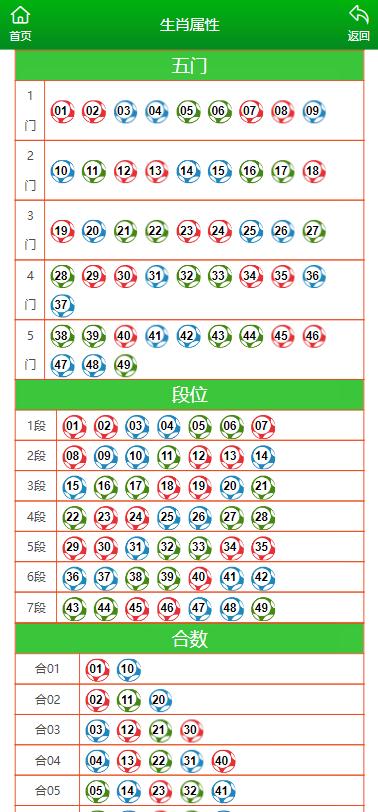 2024澳门彩生肖走势图|精选解释解析落实