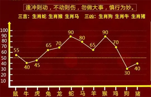 一肖一码100‰能中多少钱|精选解释解析落实