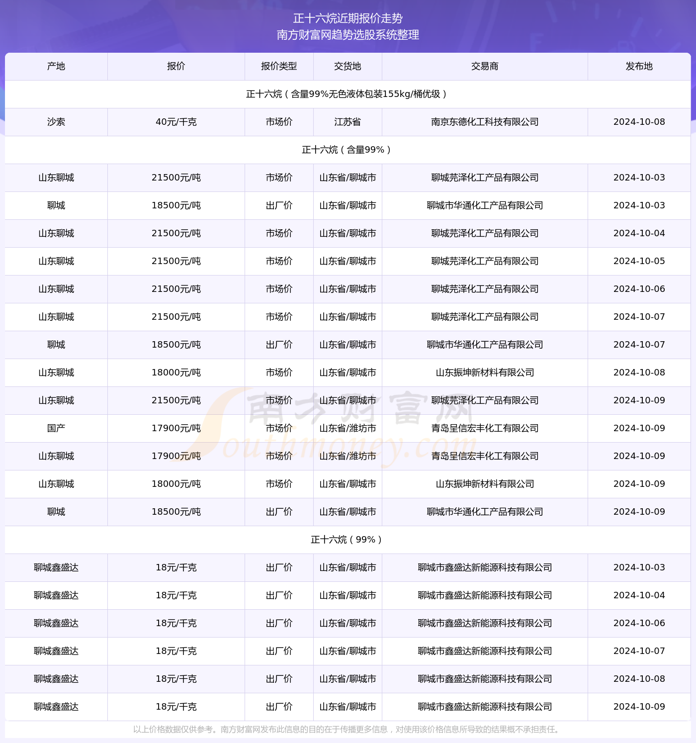 财经 第211页