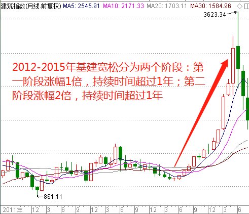 财经 第202页