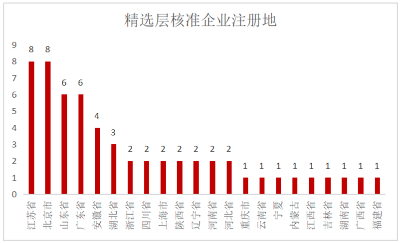 推荐 第197页