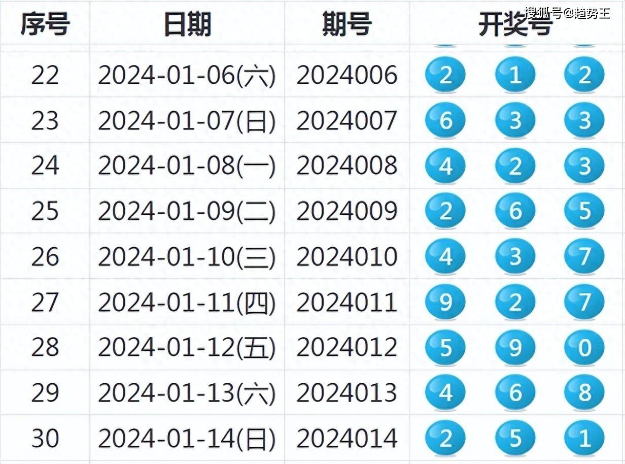 2024年新奥特开奖记录查询表|精选解释解析落实