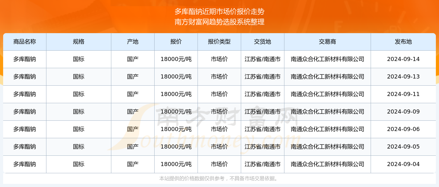 热门 第187页