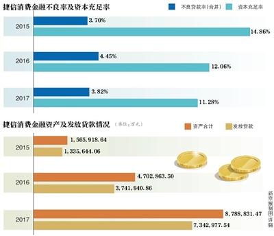 捷信贷款不还会怎样最新消息