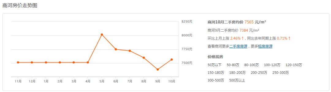 17年商河吧最新二手房