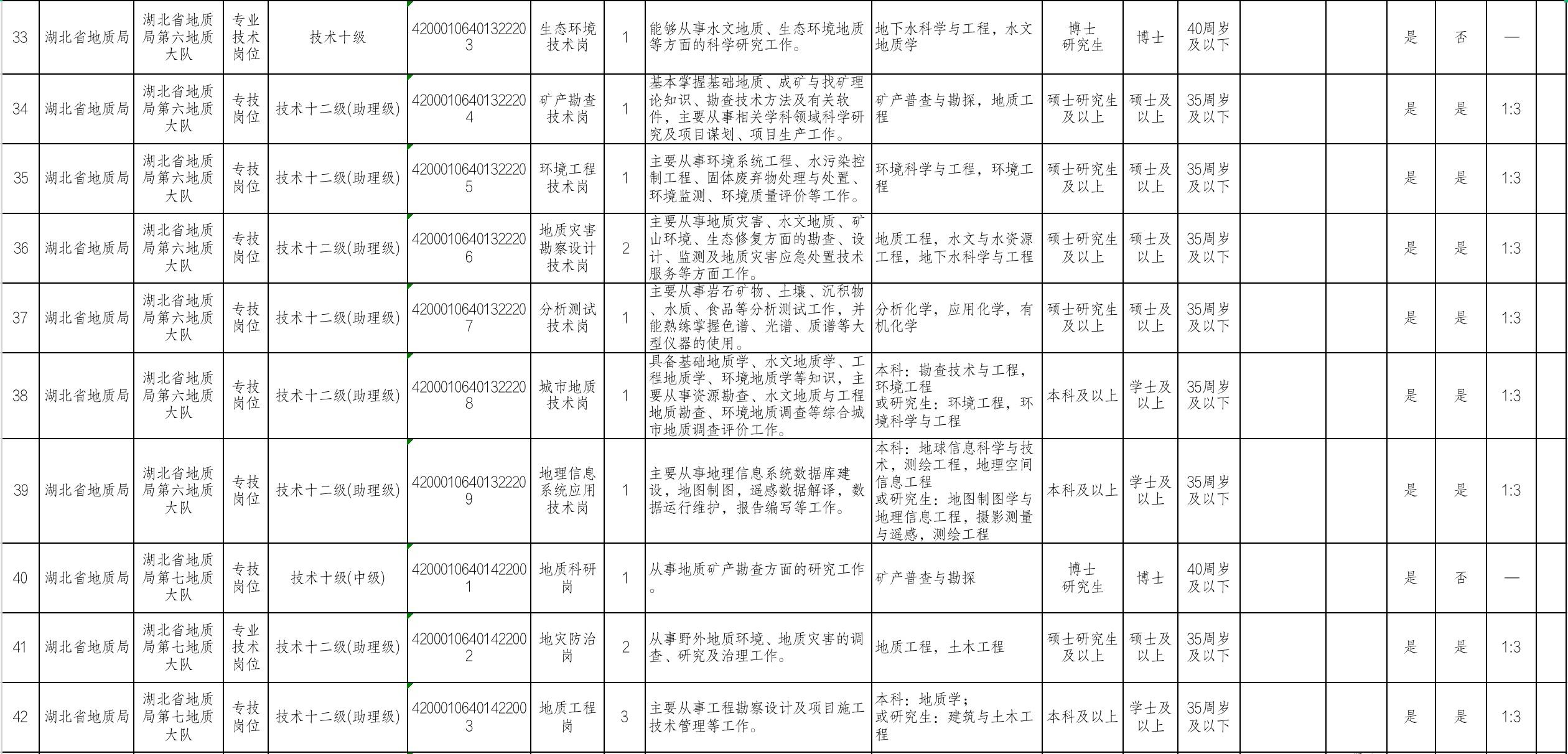 湖北省事业单位改革最新消息