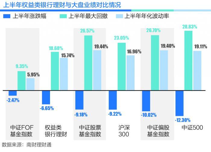 光大理财最新产品2015