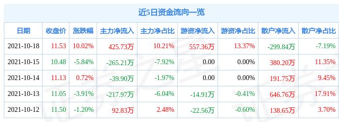 上海国企改革最新进展