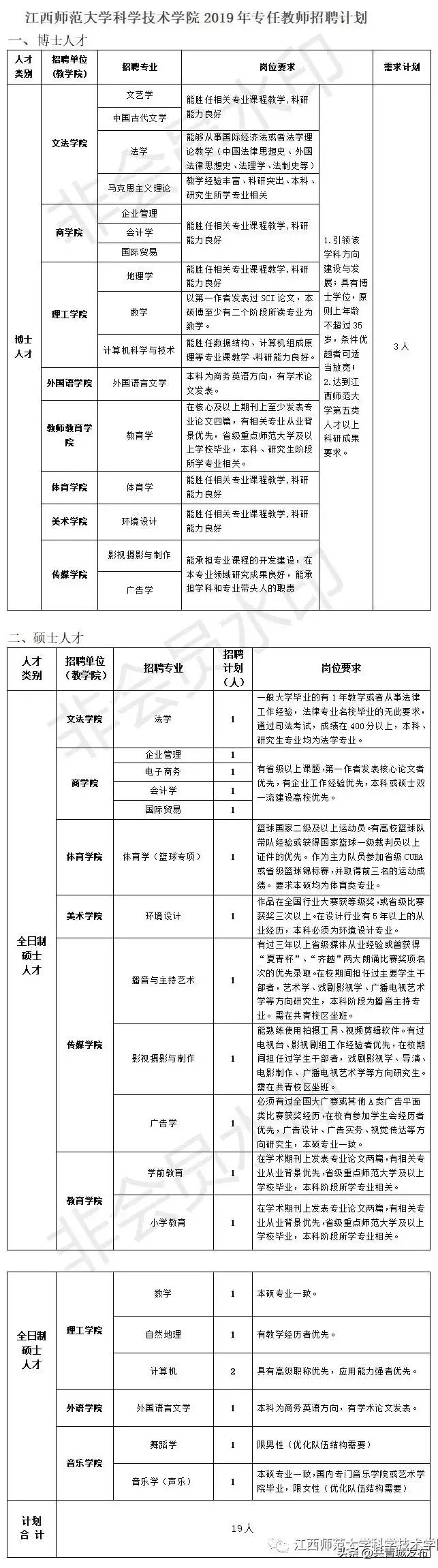 共青城工业园区最新招工信息