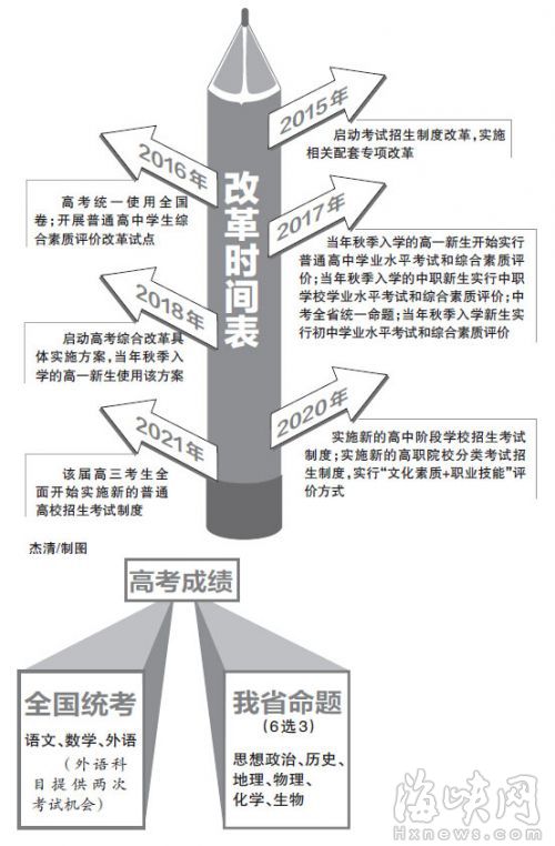 广东2018年高考改革最新方案