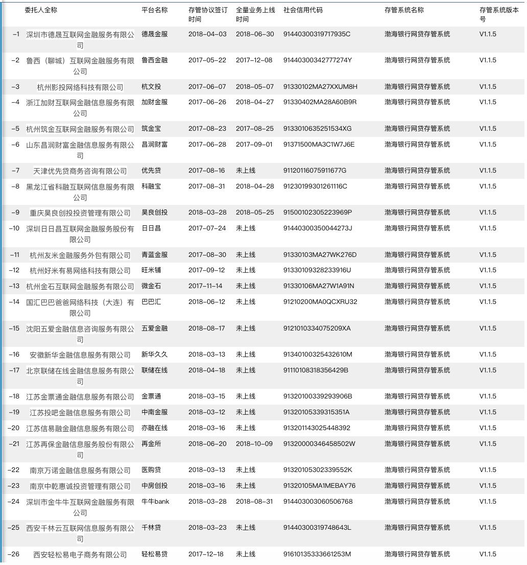 2016年p2p最新100强榜
