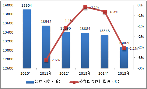 民营医院最新税收政策