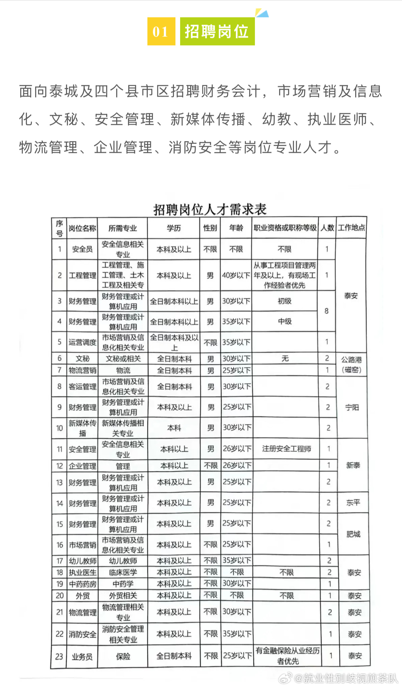 薛城最新招聘5点下班