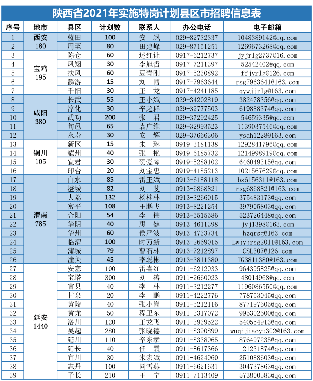 汉川达利园食品厂最新招聘