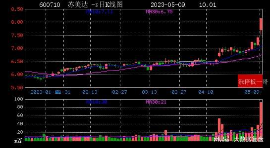 600710苏美达最新消息