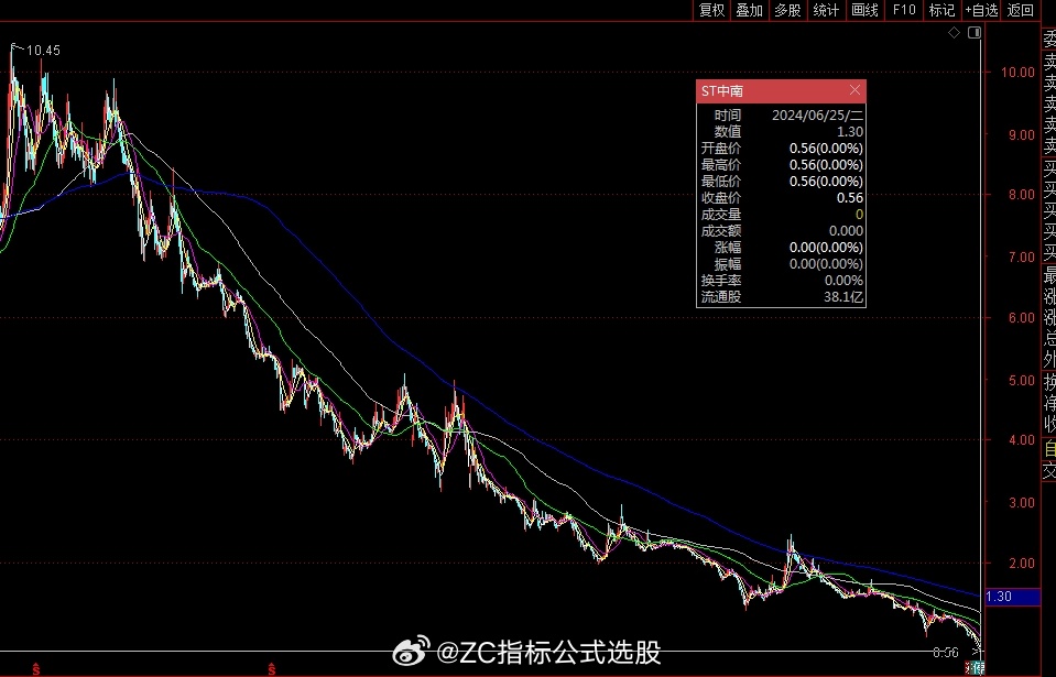 st南化重组最新消息2015年