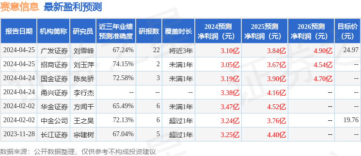 赛意信息股票最新消息