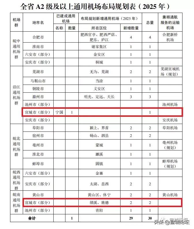 宣城最新招聘A2驾驶员