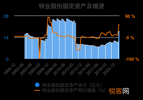 000751锌业股份股吧最新消息