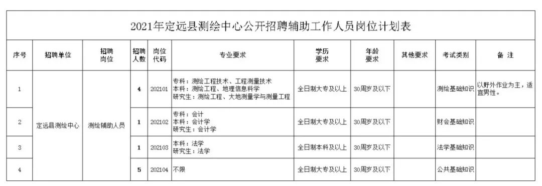 安陆人才网最新招聘