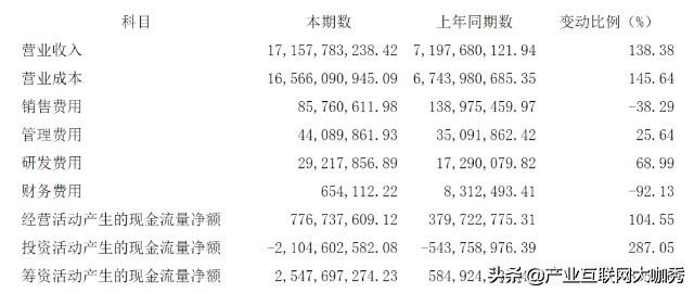 仙桃中星电子最新消息