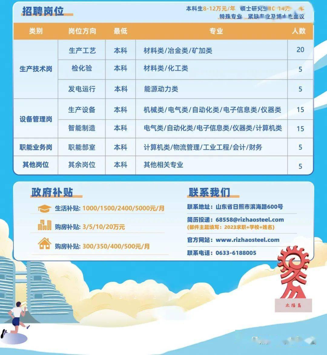 寿光人才网最新招聘信息手机版