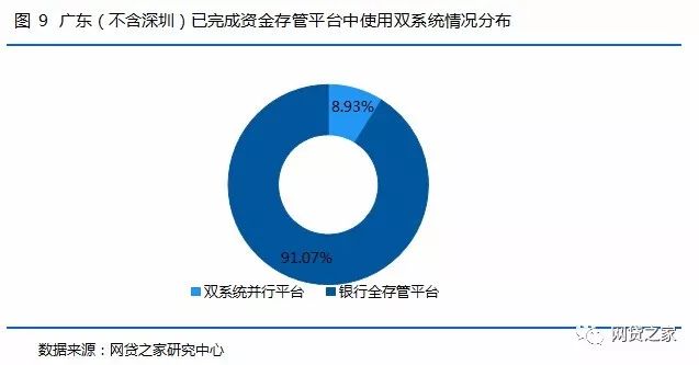 p2p合规平台最新名单