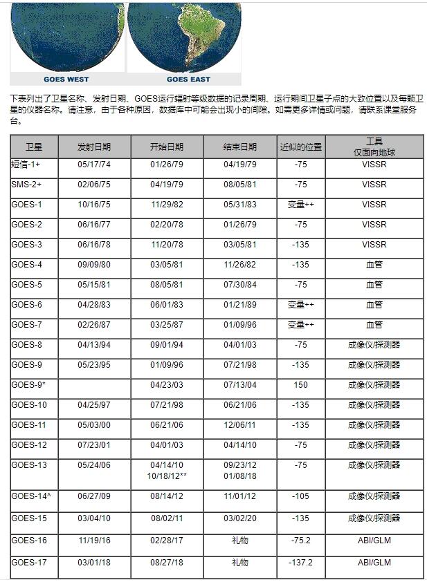 亚太3s卫星最新参数