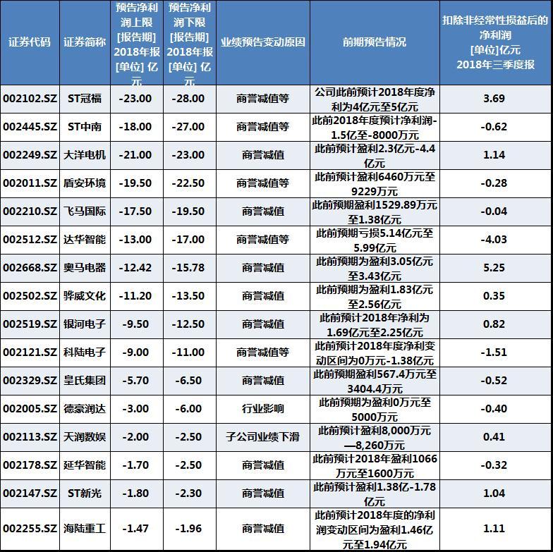 天润数娱重组最新进展