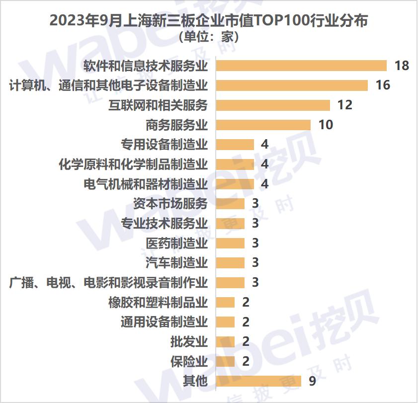 浙江省最新行业有哪些