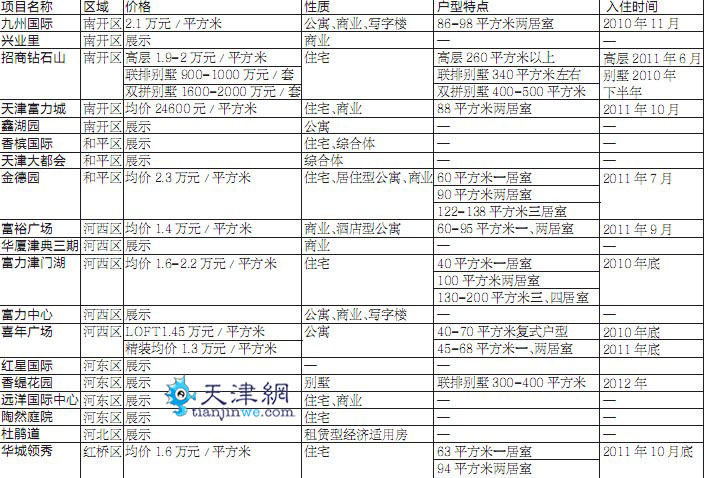 天津房产税最新消息2015年