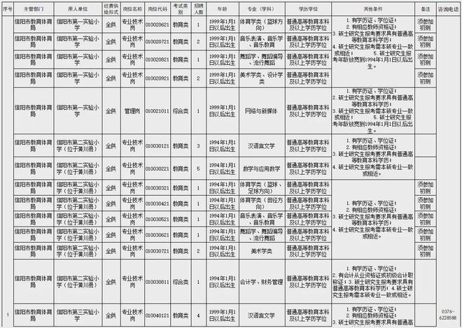 信阳市内最新招聘信息