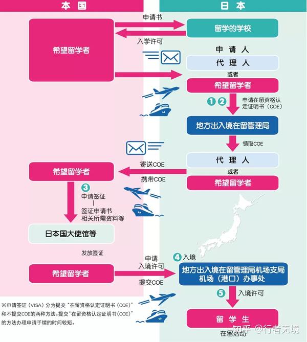 2022年日本签证最新消息