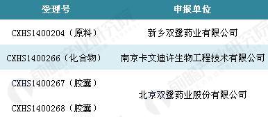 双鹭来那度胺最新消息