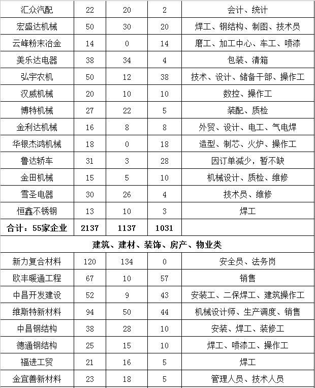 山东莱州最新招聘信息