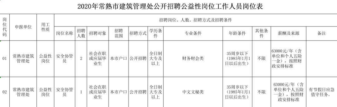 常熟市人才市场最新招聘信息